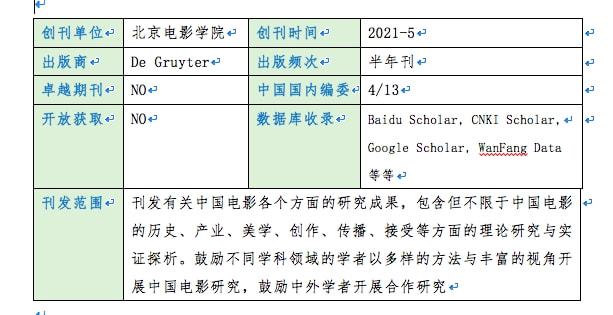 中国新创英文学术期刊之JournalofChineseFilmStudieskaiyun网站(图3)