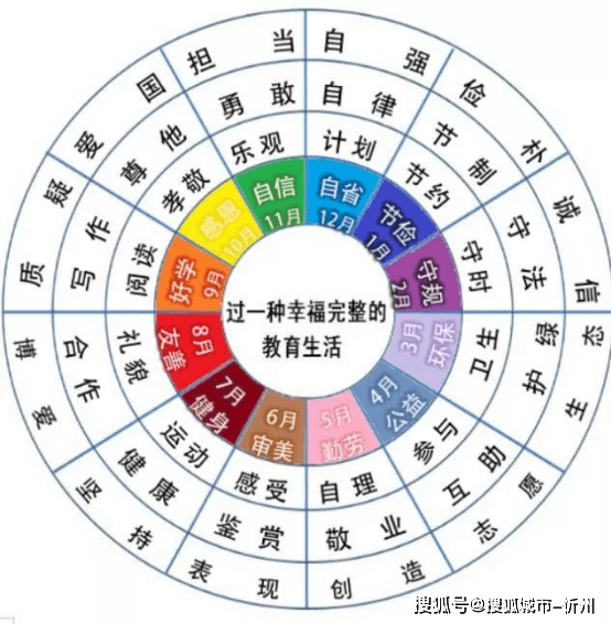 kaiyun忻州市长征小学西校区系列报道之办学发展思路篇(图2)