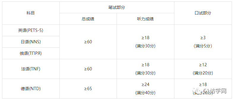 kaiyun【报名进行中】全国外语水平考试WSK、PETS5常见问题详解(图2)