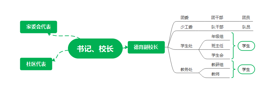 德育典型案例市四中——打造kaiyun“三彩”德育共塑精彩人生(图10)