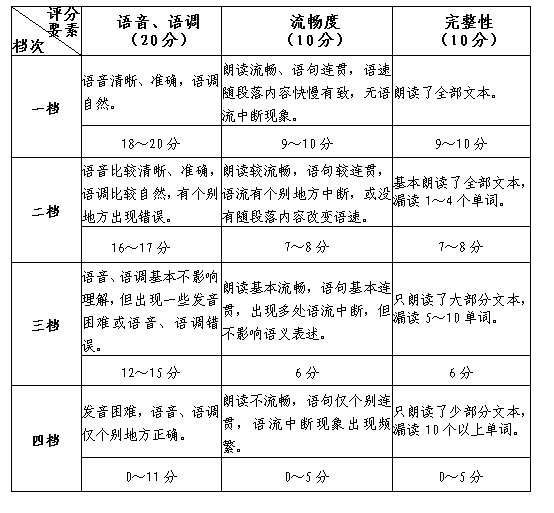 kaiyun网站2021年高考最新消息！省教育考试院发布外语口试通知(图3)