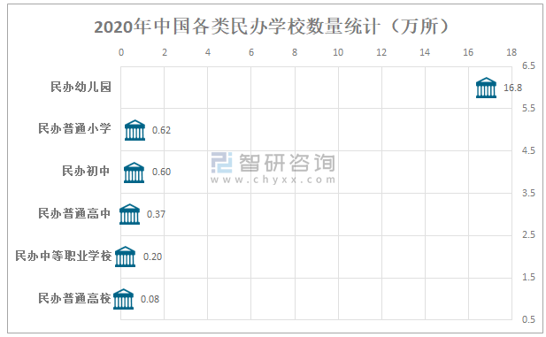 2020中国民办教育行业发展现状及未来发展前景分析：民办学校数量为1867kaiyun网站万所(图5)