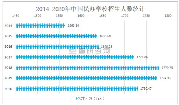 2020中国民办教育行业发展现状及未来发展前景分析：民办学校数量为1867kaiyun网站万所(图7)