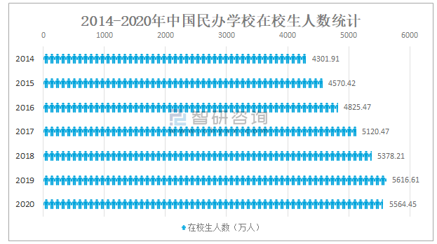 2020中国民办教育行业发展现状及未来发展前景分析：民办学校数量为1867kaiyun网站万所(图10)