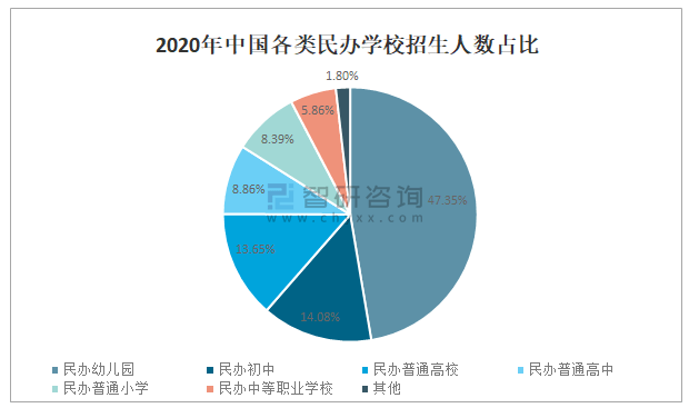 2020中国民办教育行业发展现状及未来发展前景分析：民办学校数量为1867kaiyun网站万所(图9)