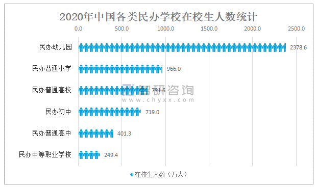 2020中国民办教育行业发展现状及未来发展前景分析：民办学校数量为1867kaiyun网站万所(图11)