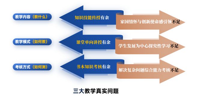 这个能有效化解三大教学真实问题的新模式获奖了！kaiyun网站(图8)