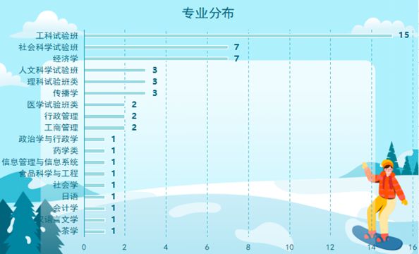 这个能有效化解三大教学真实问题的新模式获奖了！kaiyun网站(图7)