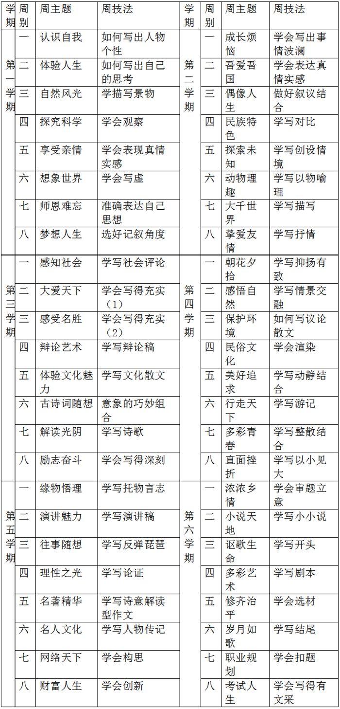 作文教学问题kaiyun网站透析与教学起点(图2)