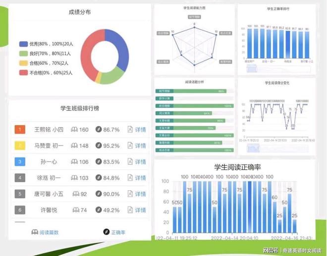 AI智能自习kaiyun室及英语时文阅读馆教培转型新方向！(图5)