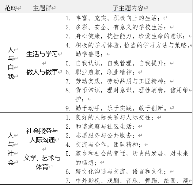 kaiyun事关中考！今年英语口语这样考！(图3)