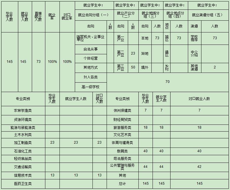 关于职业技术教育kaiyun发展前景的展望与思考(图3)