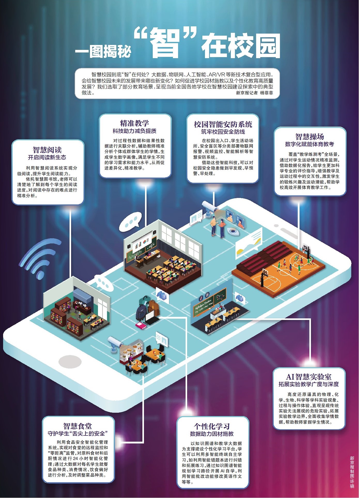 校园如何更智慧kaiyun？教育专家聚焦智慧校园5大趋势(图1)